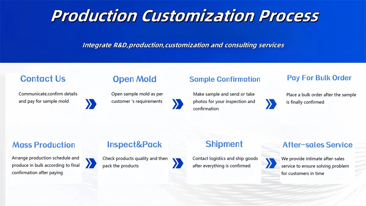 product description01